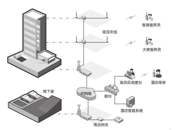 酒店通信調(diào)度管理解決方案