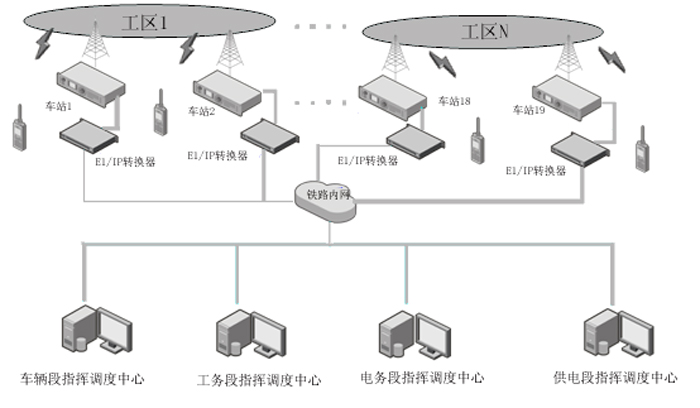 鐵路工電防護(hù)和列車預(yù)警解決方案