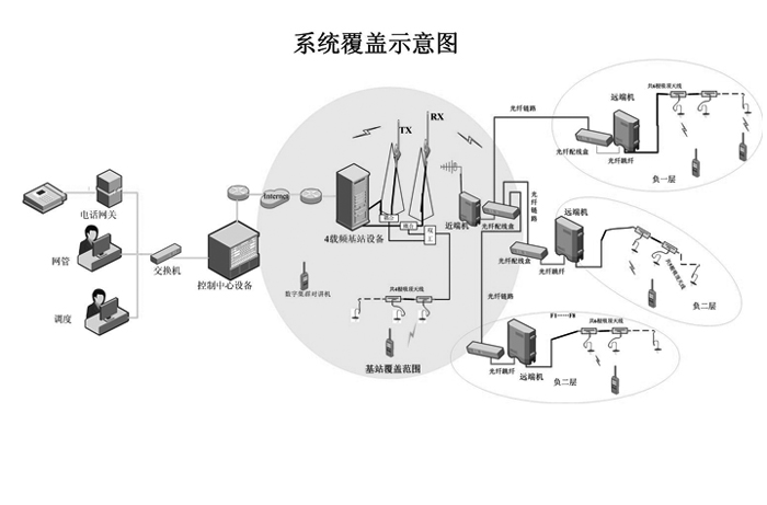 客運車站和交通樞紐數(shù)字集群系統(tǒng)