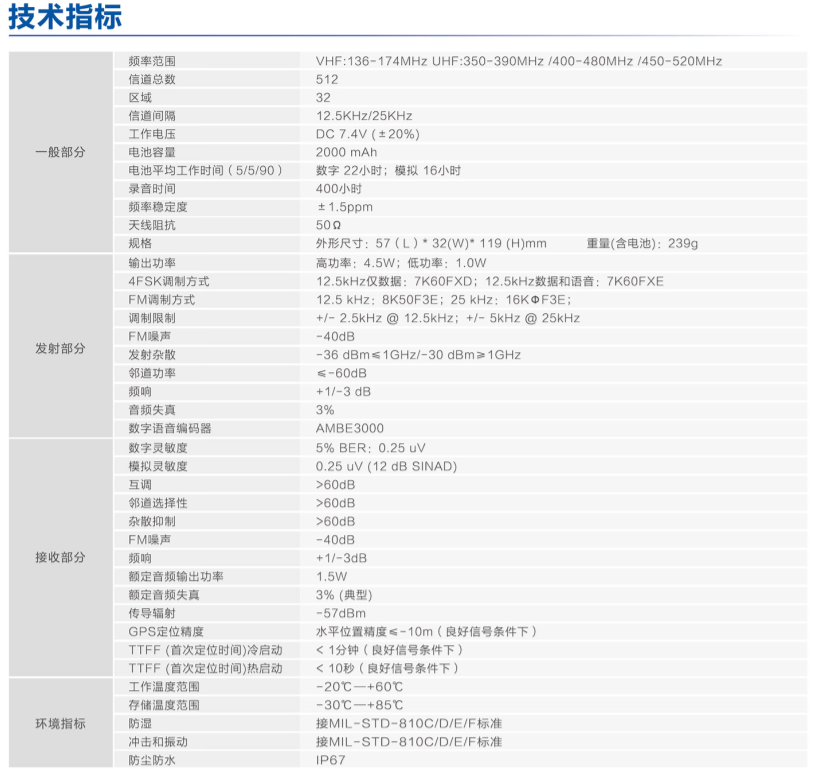 BF-TD511數(shù)字對講機(jī)技術(shù)指標(biāo)圖