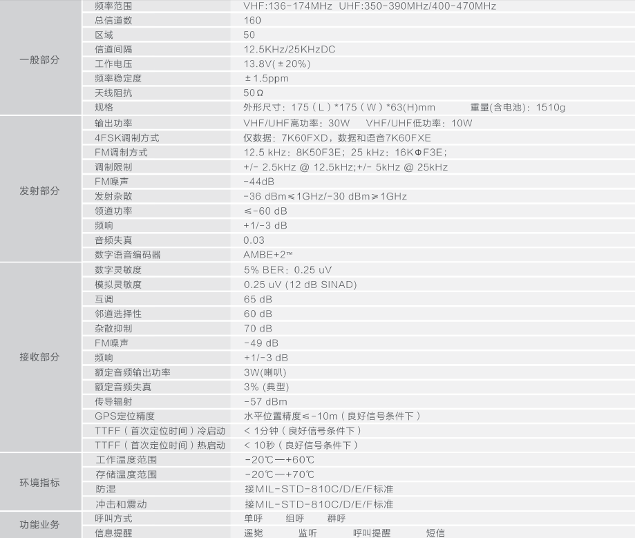 BF-TR8050數(shù)字中繼臺(tái)技術(shù)指標(biāo)圖