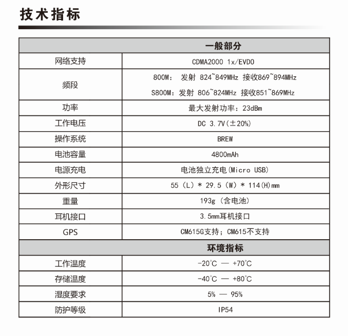 公網(wǎng)對講機BF-CM615G技術(shù)指標表