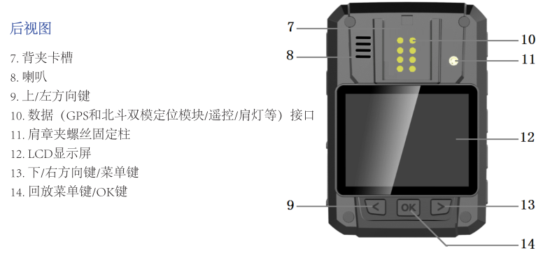 耀致DSJ-Q5警翼記錄儀